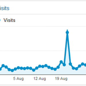 Can your web hosting cope?